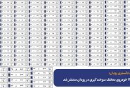 ۱۶۳ خودرو با سوخت‌گیری تکراری در رودان زیر ذره‌بین